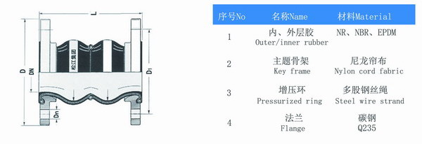 耐酸堿雙球體橡膠避震喉結(jié)構(gòu)圖